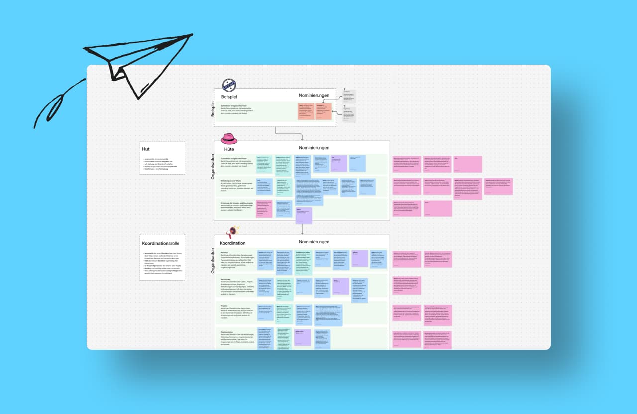 FigJam Screenshot für die interne Aufstellung zur Wahl der Hüte